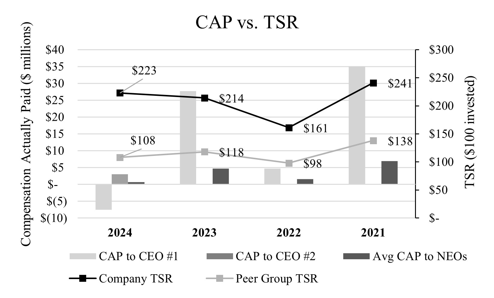 CAP v. TSR_1.9.2025.jpg